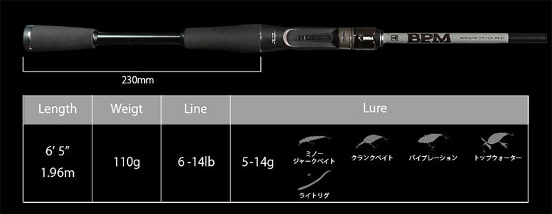 Bpm 2022 2piece Model | B2-c65ml