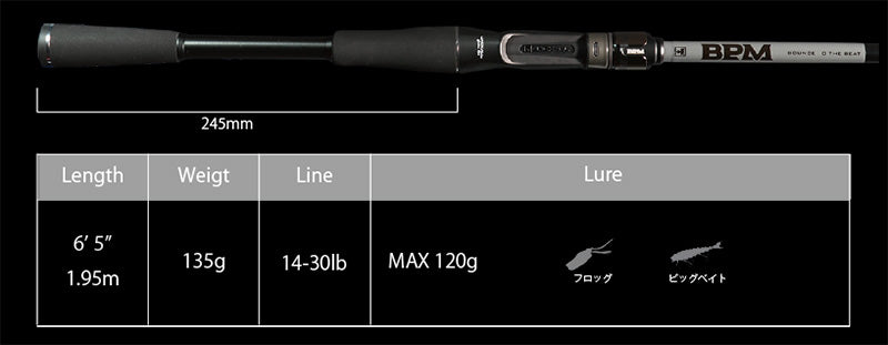 Bpm 2022 2piece Model | B2-c65xhsb