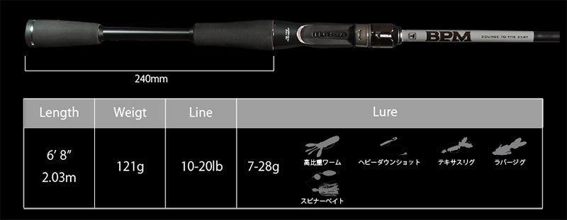 Bpm 2022 2piece Model | B2-c68mh
