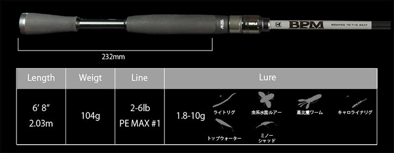 Bpm 2022 2piece Model | B2-s68ml