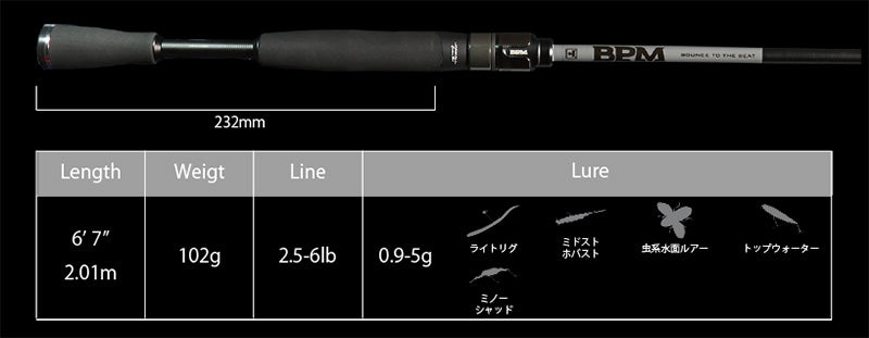 Bpm 2022 2piece Model