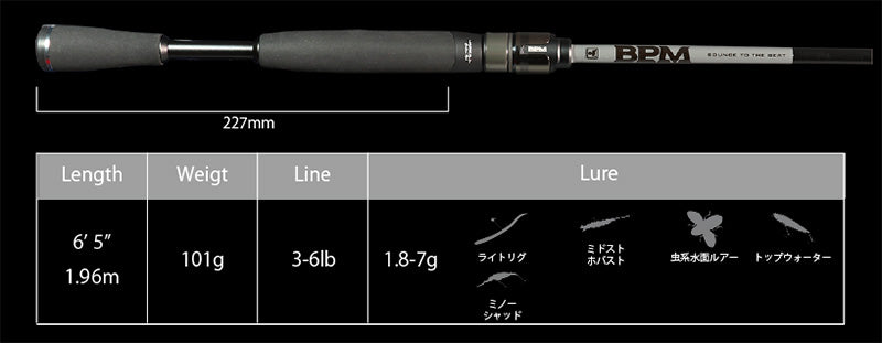 Bpm 2022 2piece Model