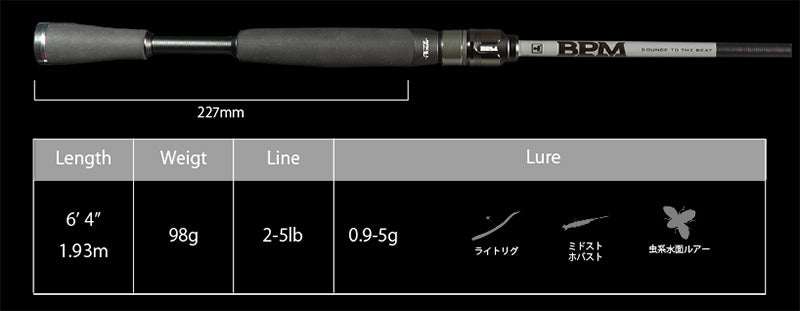 Bpm 2022 2piece Model