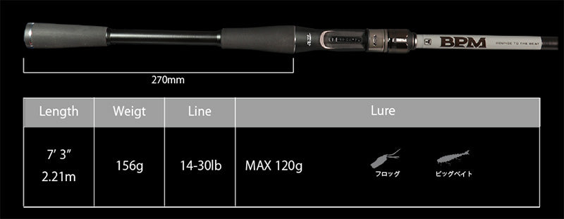 Bpm 2022 2piece Model – Plus Fishing Store