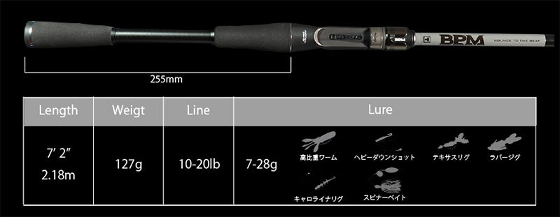 Bpm 2022 2piece Model – Plus Fishing Store