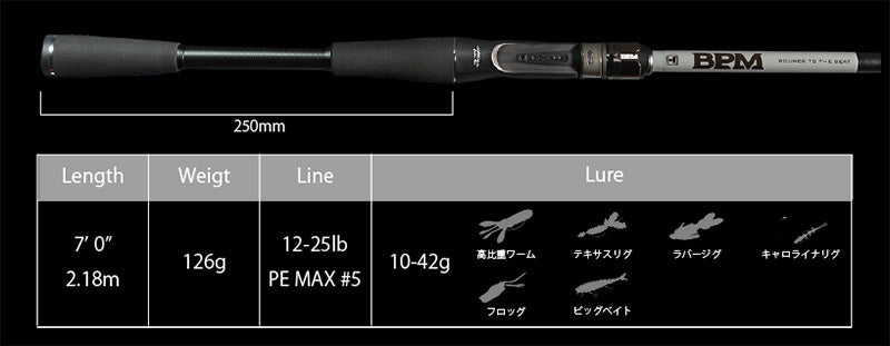 Bpm 2022 2piece Model
