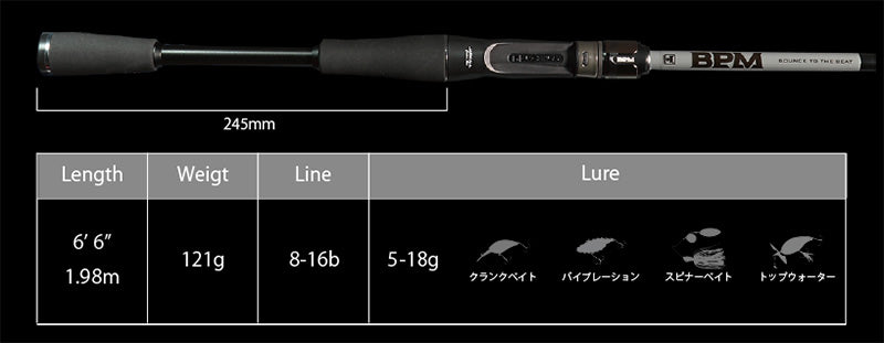 Bpm 2022 2piece Model – Plus Fishing Store