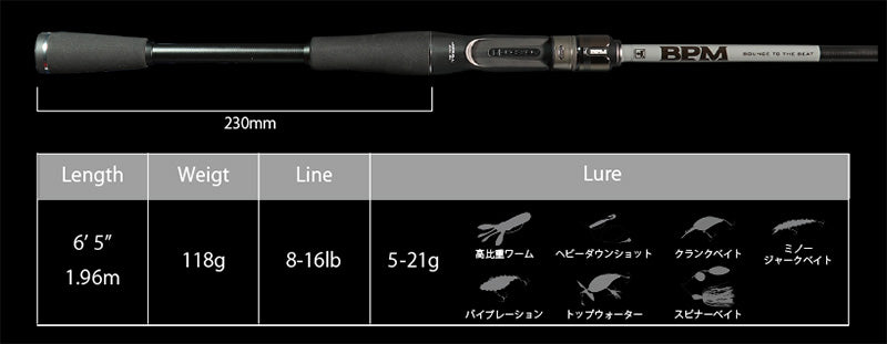 Bpm 2022 2piece Model