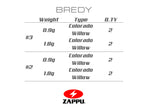 Bredy