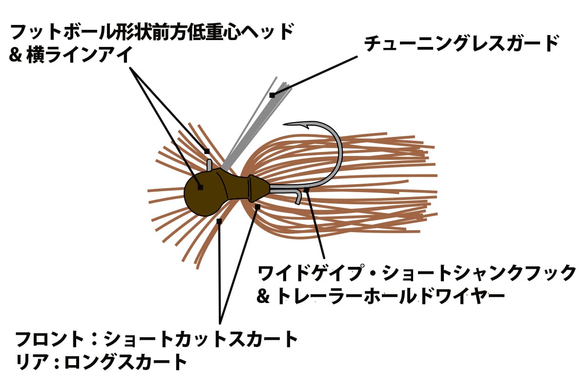 Clinghead Jig