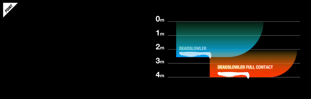 Dead Slowler Full Contact