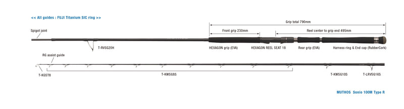Defi Muthos Sonio | Dm Sonio 100m Type-r