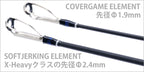 Gain Element
