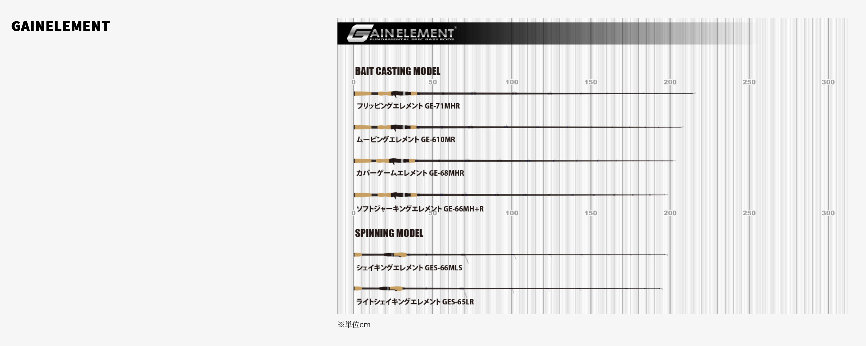 Gain Element