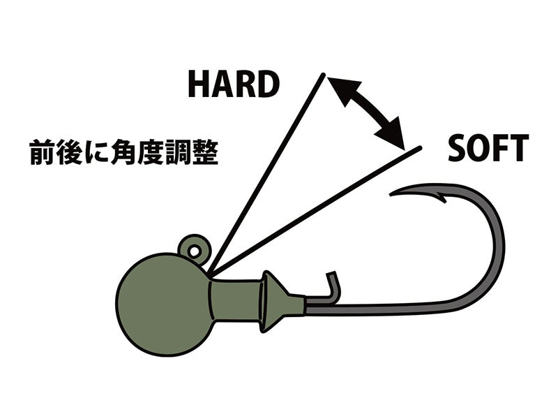 Head Lock
