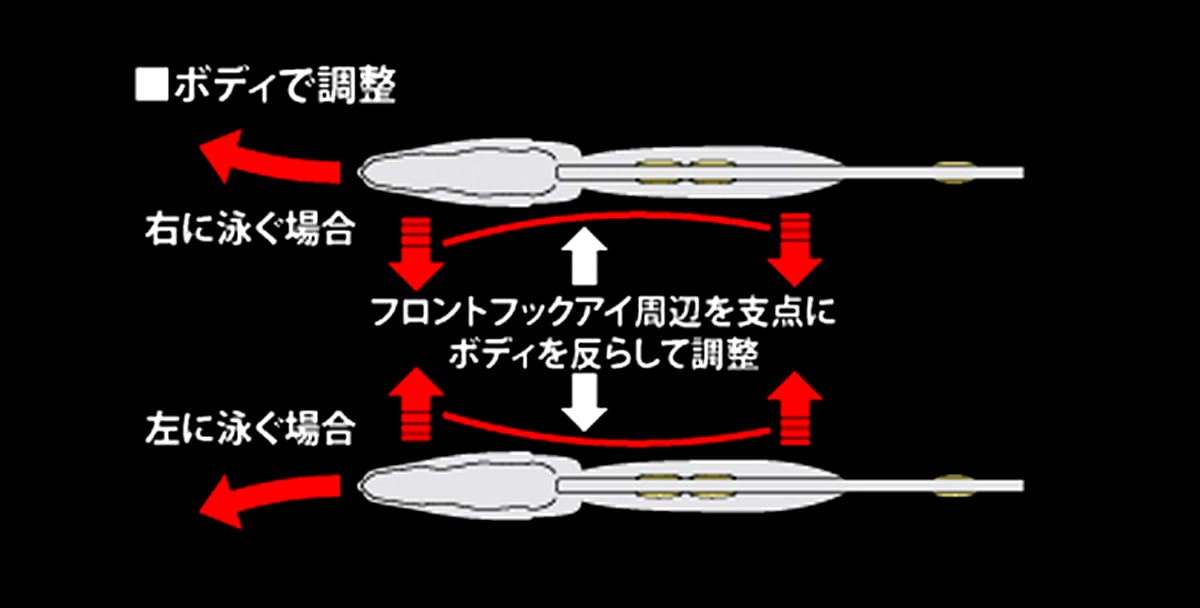 Huge Circuitvib