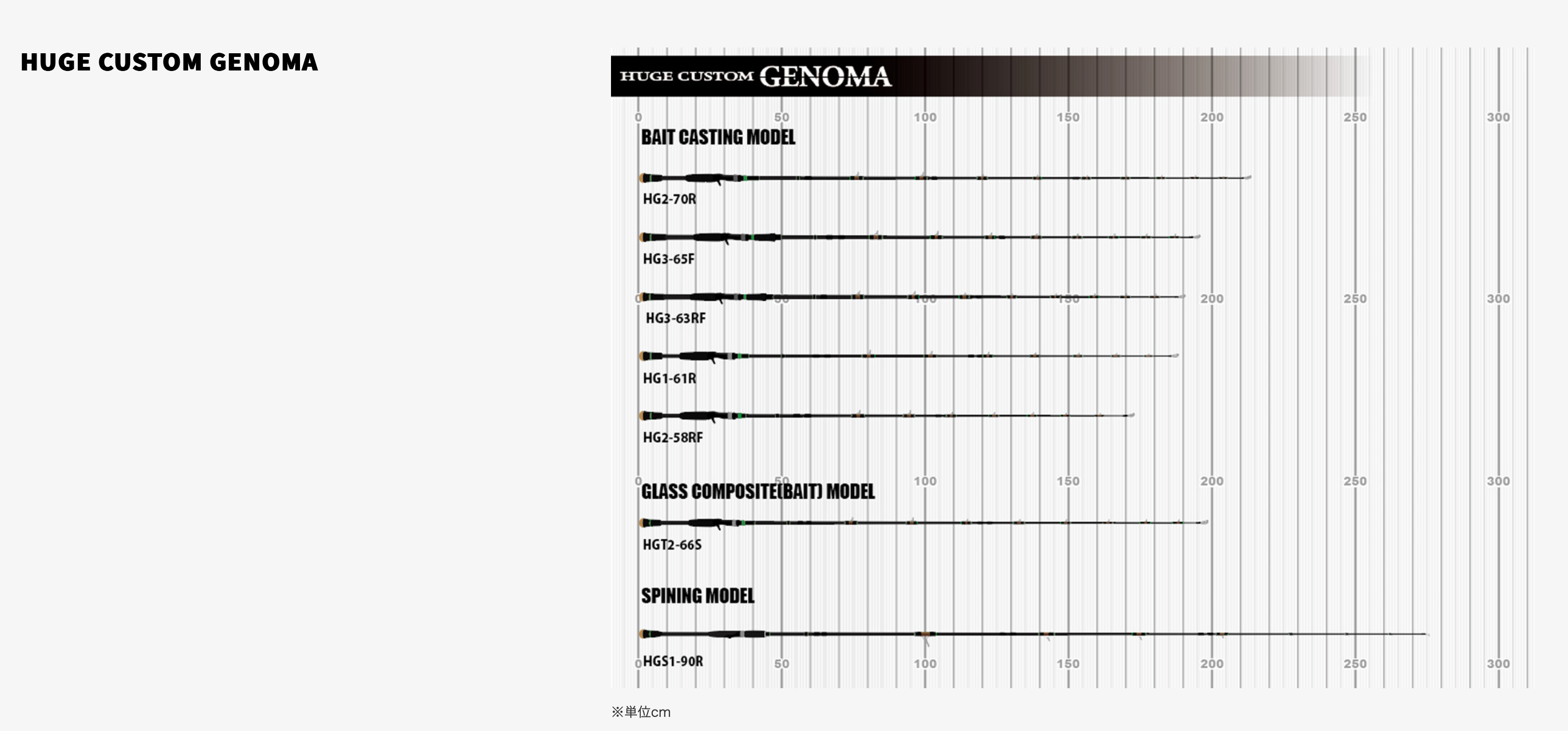 Huge Custom Genoma