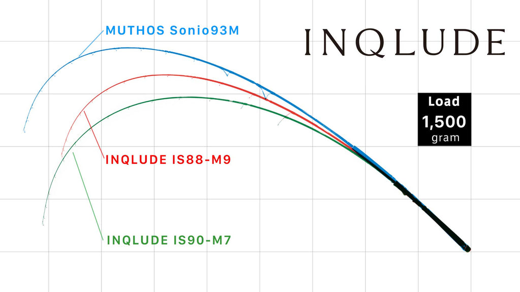 Inqlude