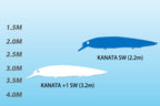 Kanata+1 Sw