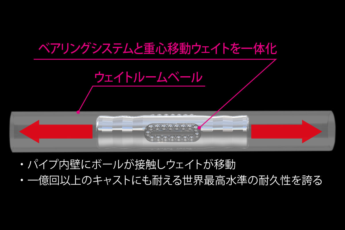 Marine Gang Cookai 90