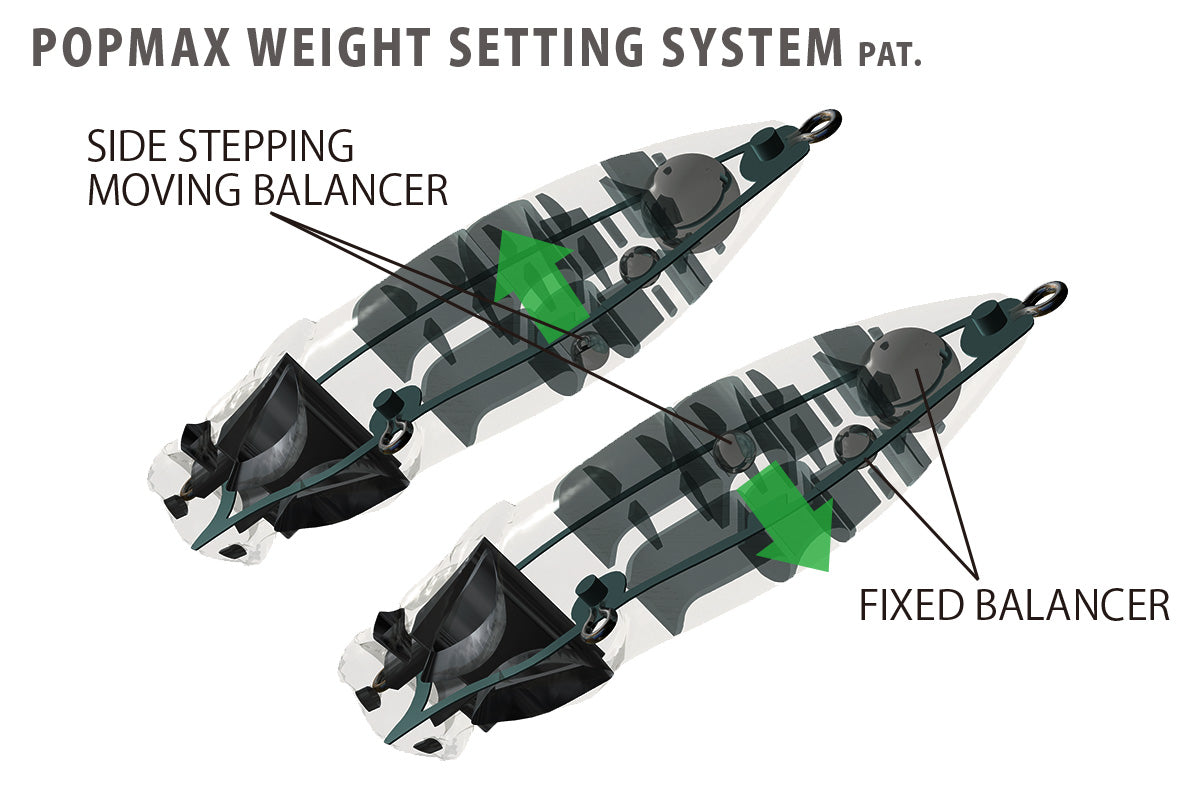 Megabass | Popmax - Hard Baits, Poppers