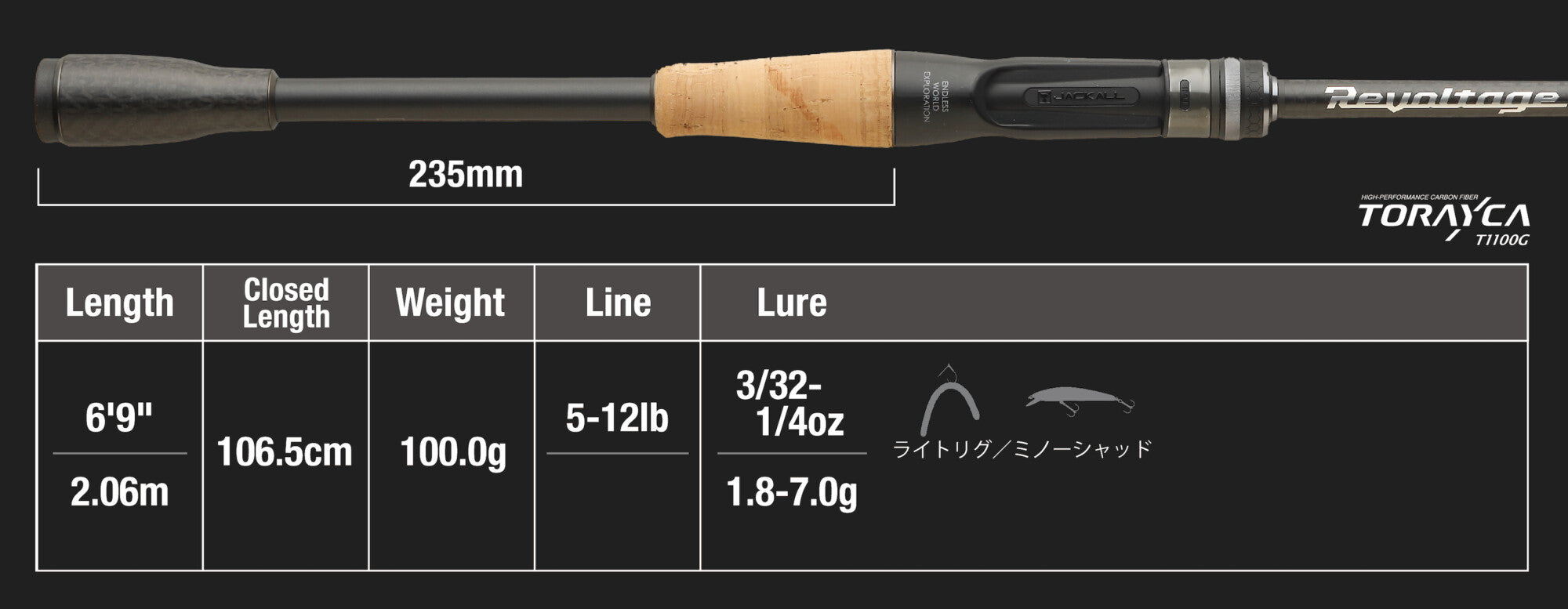 Canne Jackall Revoltage RV II-C69L+BF – Baitcast 2 Brins, Manche Légère, Neuve