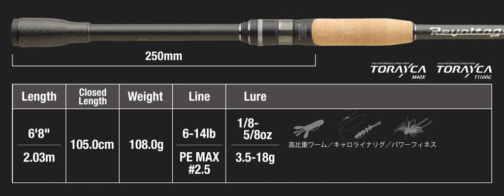 Revoltage Ii 2pcs | Rv Ii-s68mh+/2