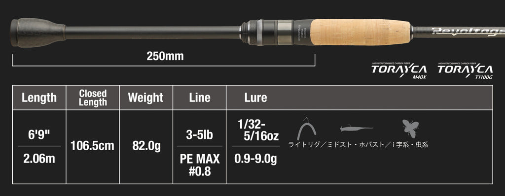 Revoltage Ii 2pcs | Rv Ii-s69ul+/2