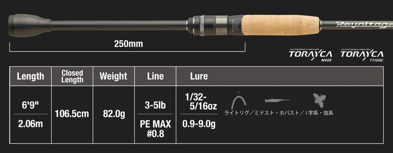 Revoltage Ii 2pcs | Rv Ii-s69ul+/2