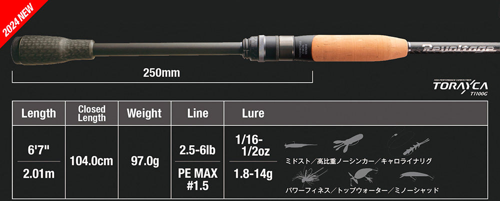 Revoltage Ii – Plus Fishing Store