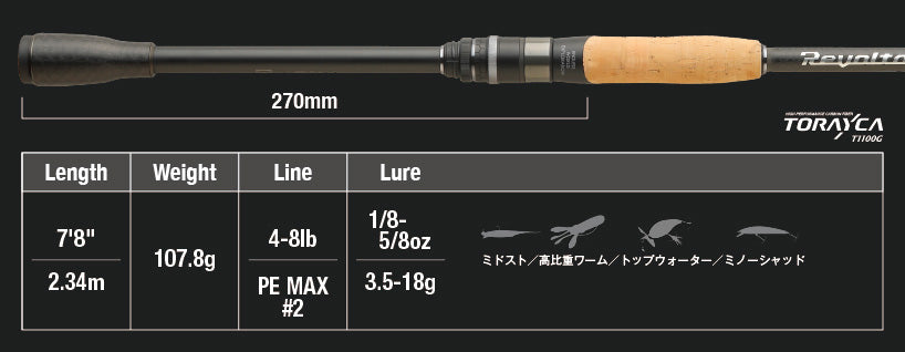 Revoltage Ii | Rv Ii-s78ml+