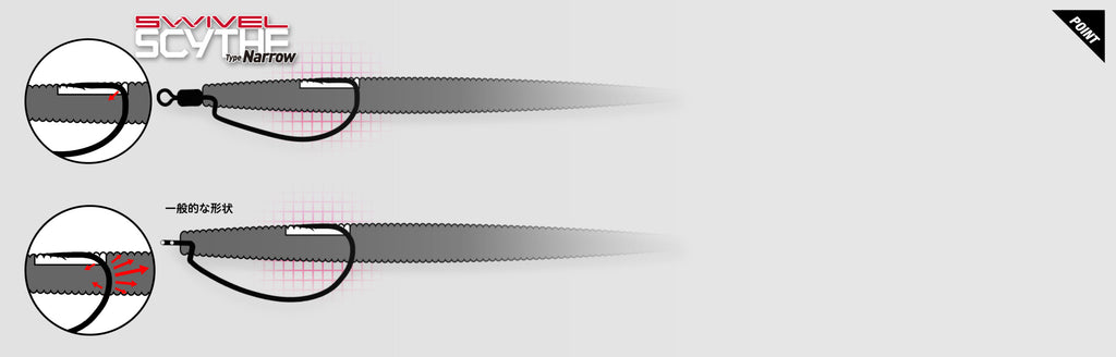 Swivel Scythe