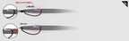 Swivel Scythe