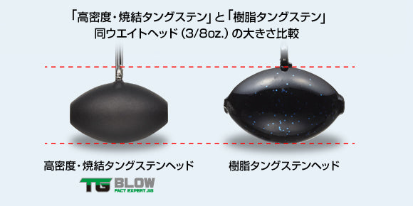 Tg Blow