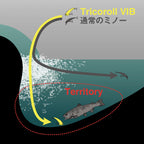 Tricoroll Vib 50