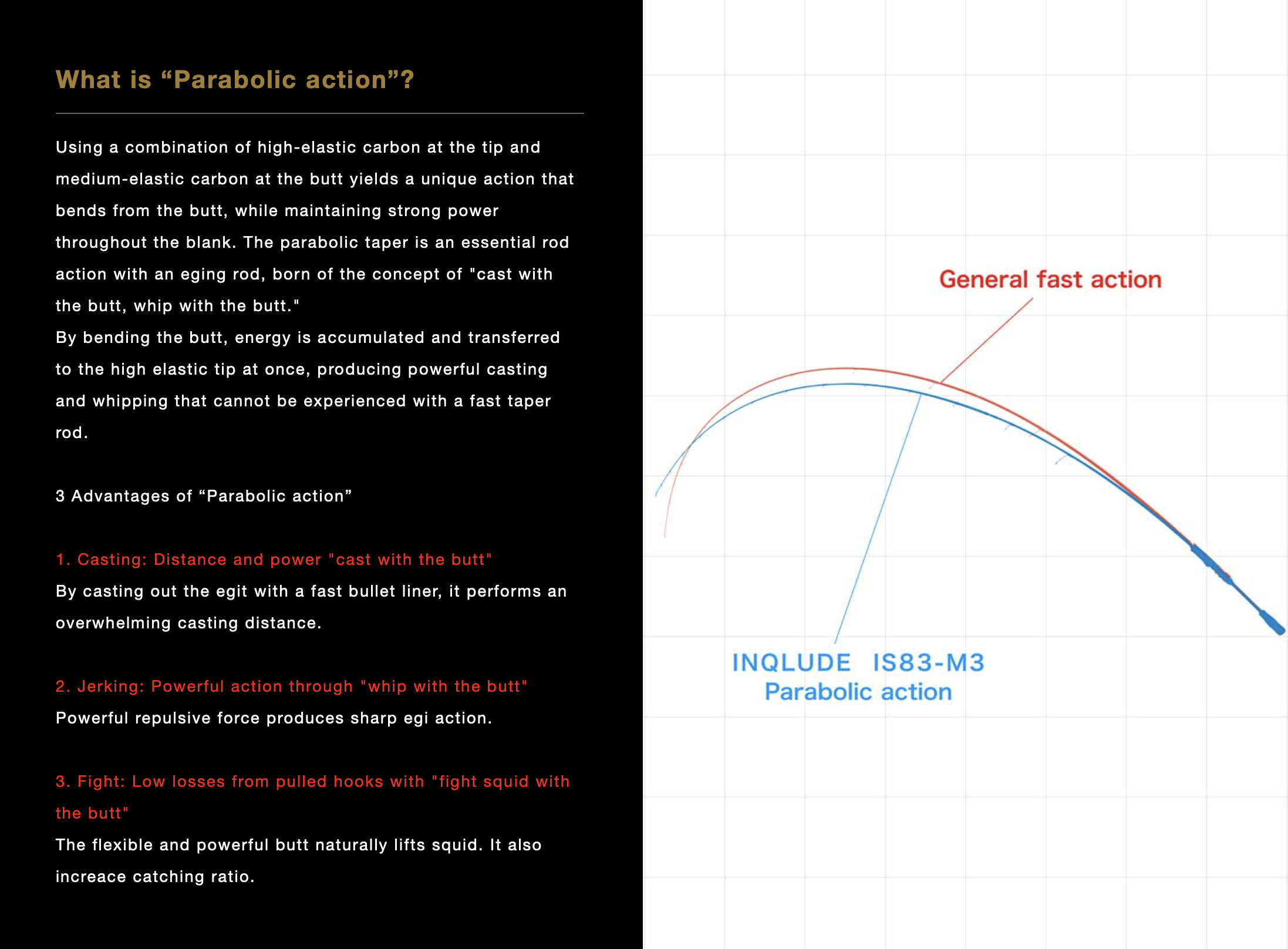 inqlude partabolic