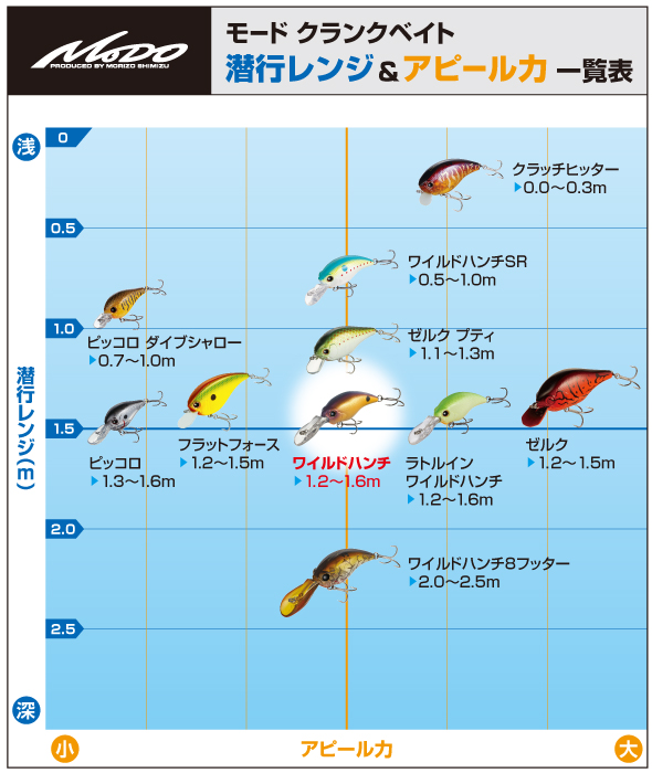 modocrank lineup wh