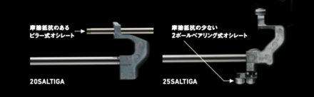 ROLLER POWER OSCILLATION 2
