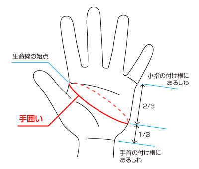 gmgloveflame size